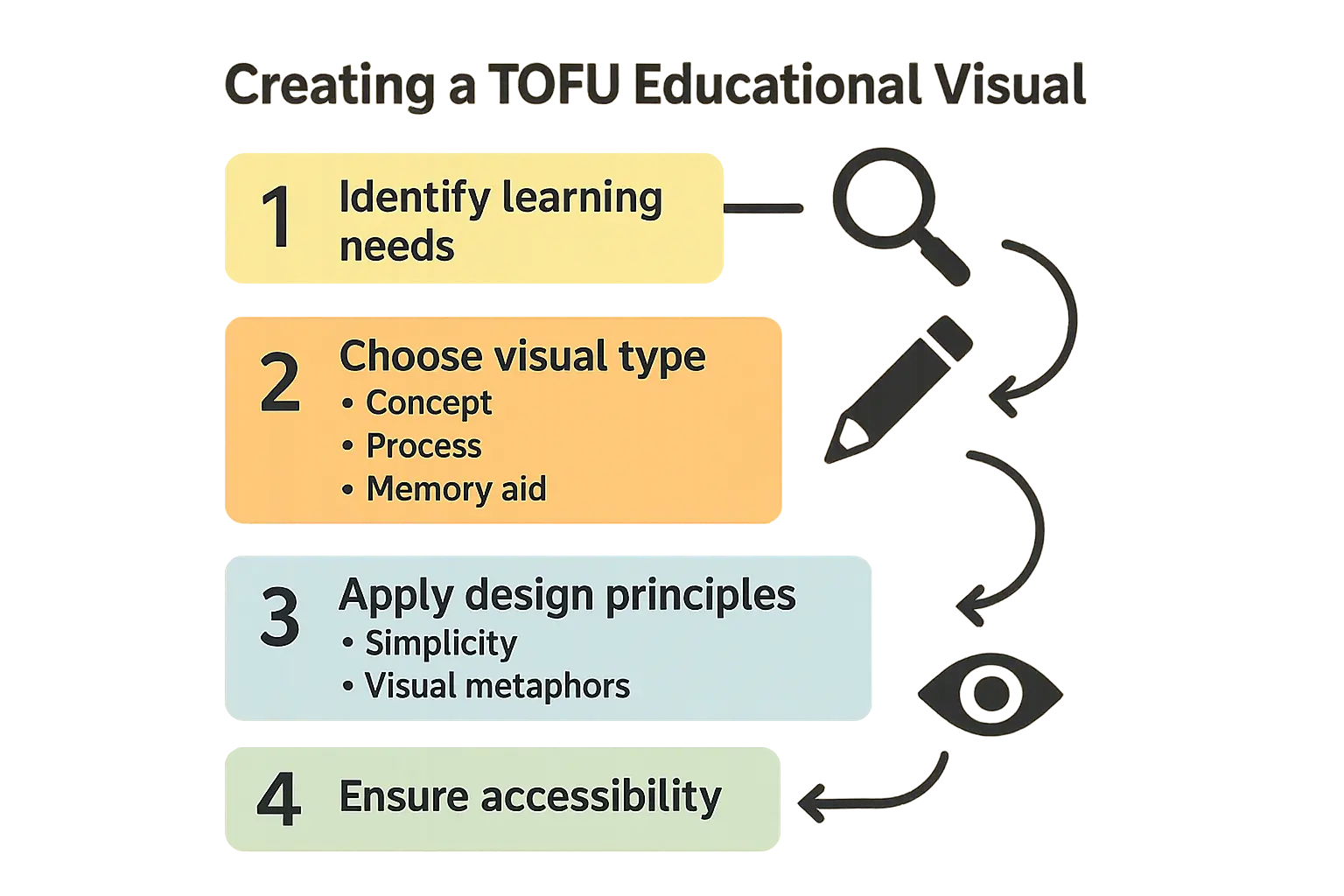 SEO-Ready Launch retainer