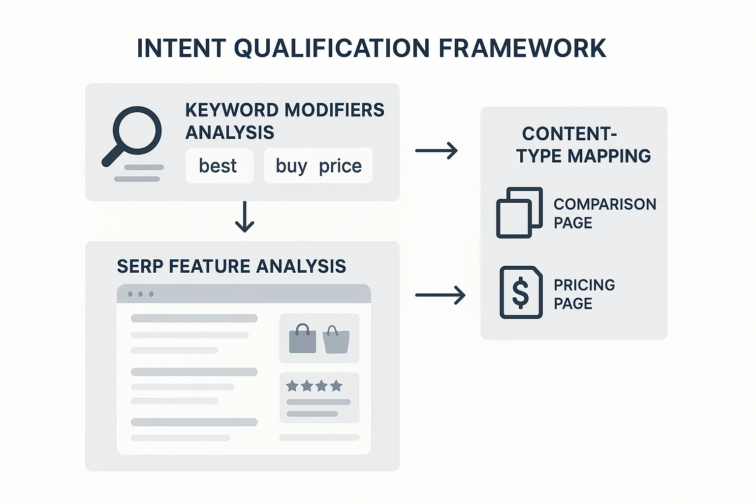 Keyword Strategy