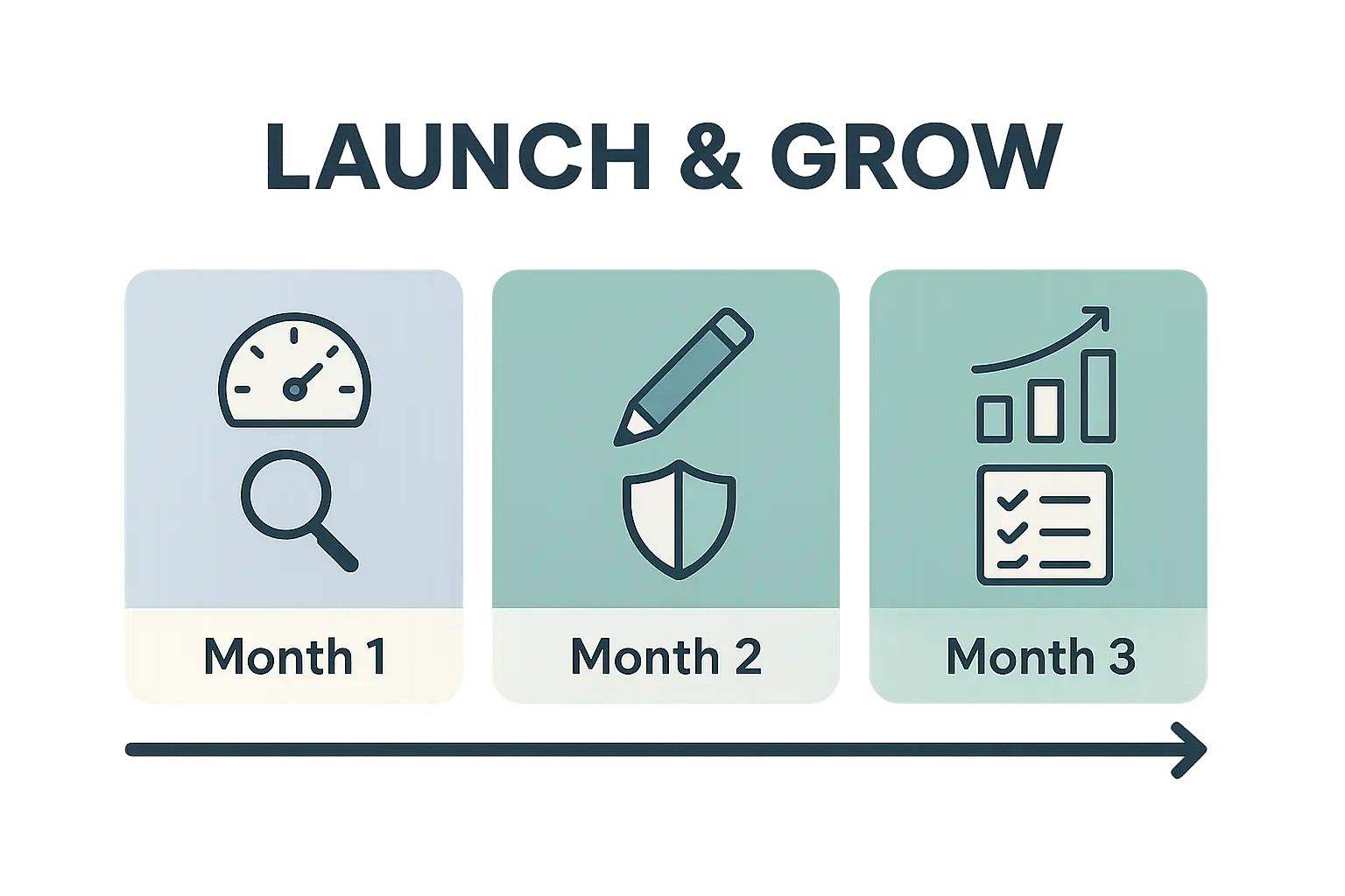 Simple, Value-Driven Reporting