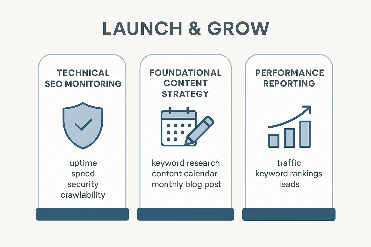 Foundational Content & Keyword Strategy