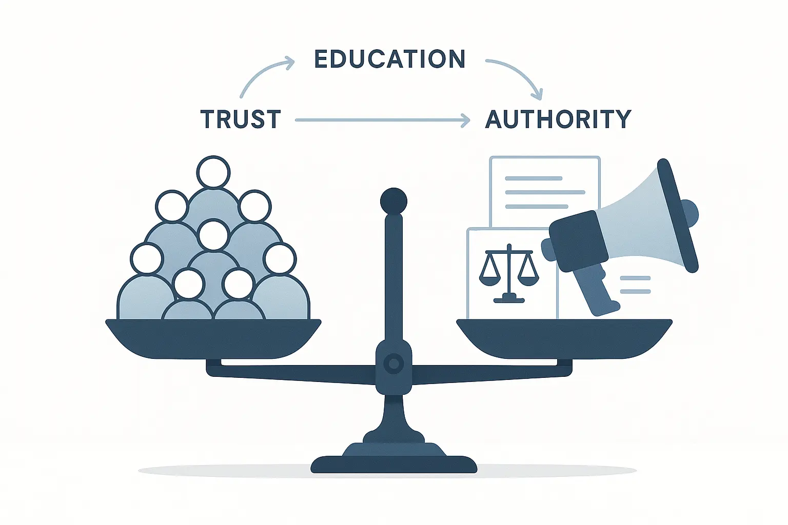 The Foundational Pillar Page