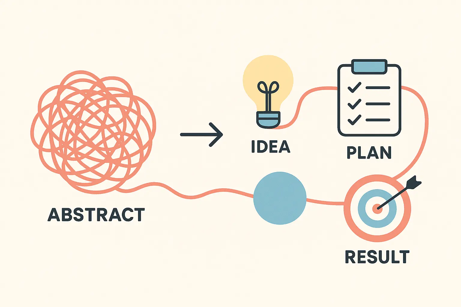 A graph showing a brand's share of voice for a topic (e.g., 'sustainable packaging solutions') growing over time against competitors.