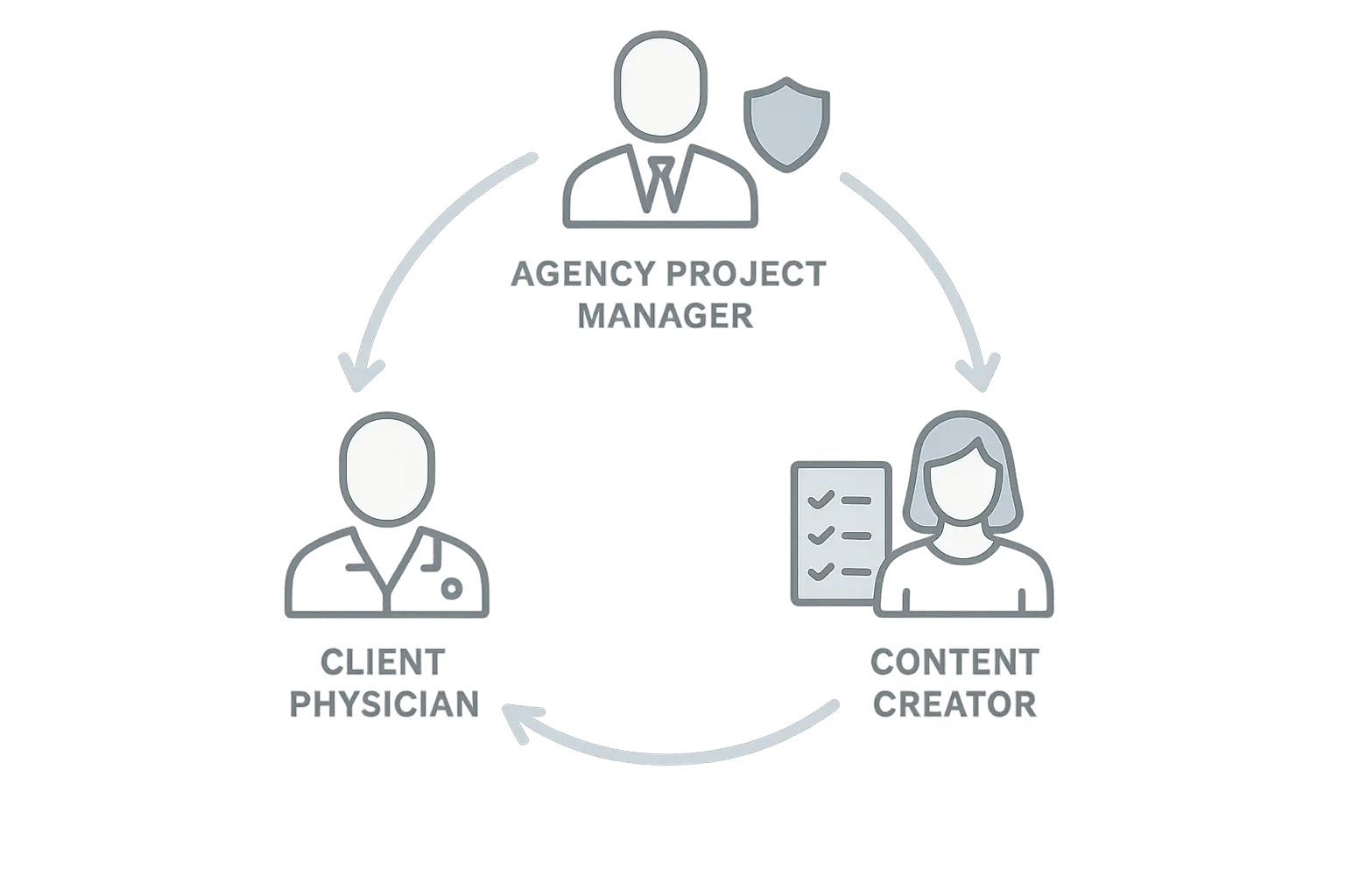 Medically Reviewed by