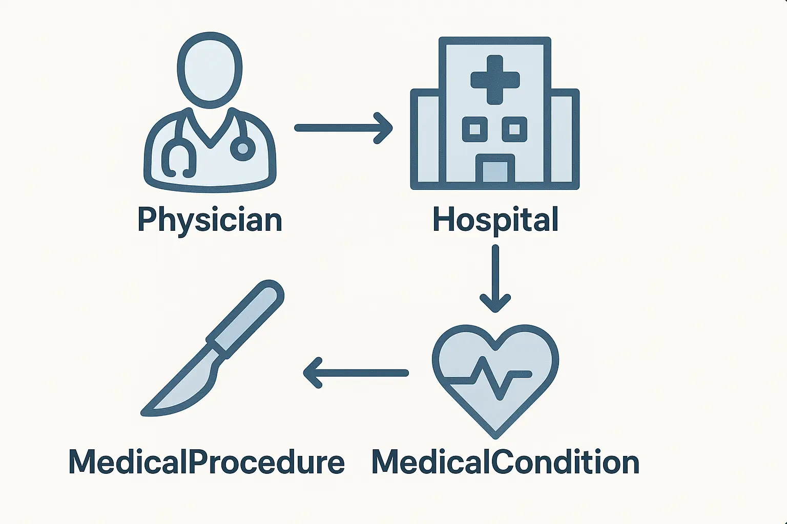 MedicalCondition Schema Example