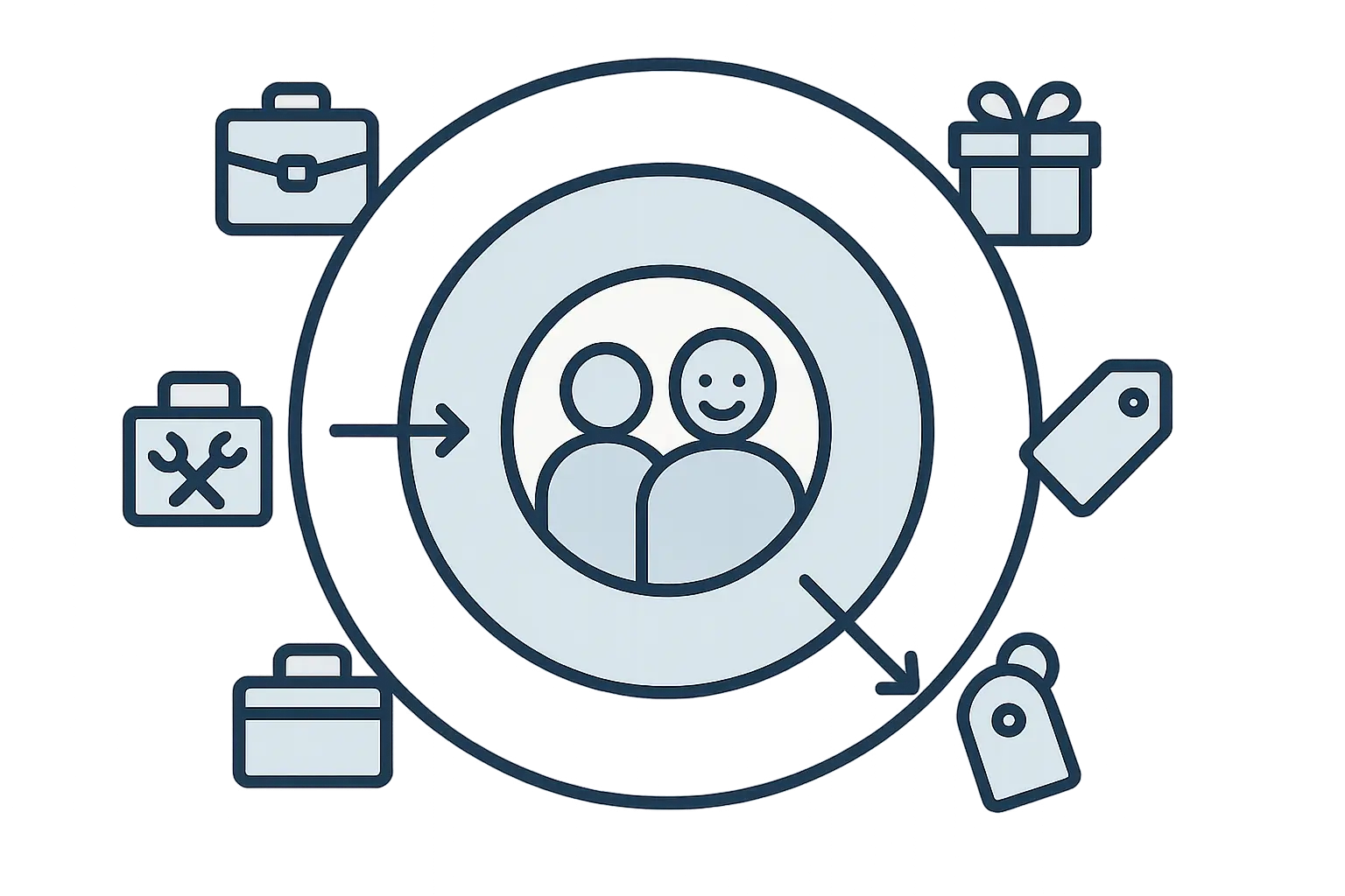 Your Google Ads Graveyard