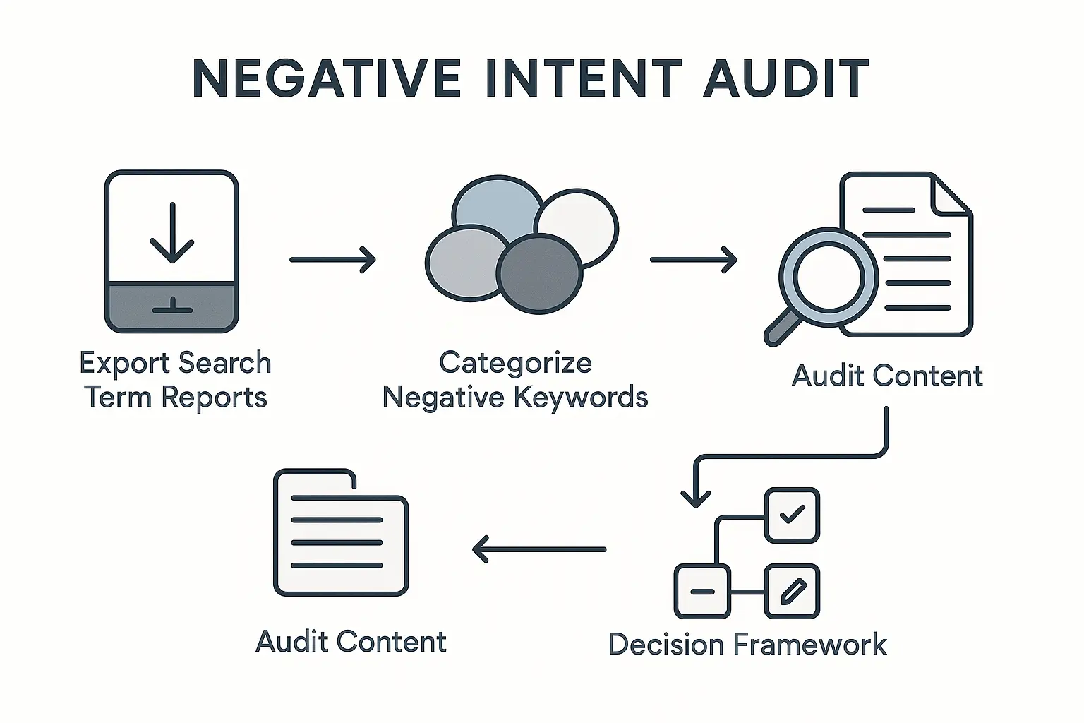 Map Negative Themes to Content