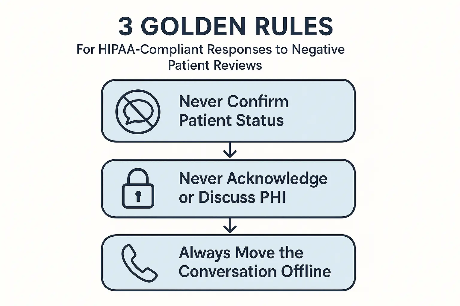 The A.C.T. Framework
