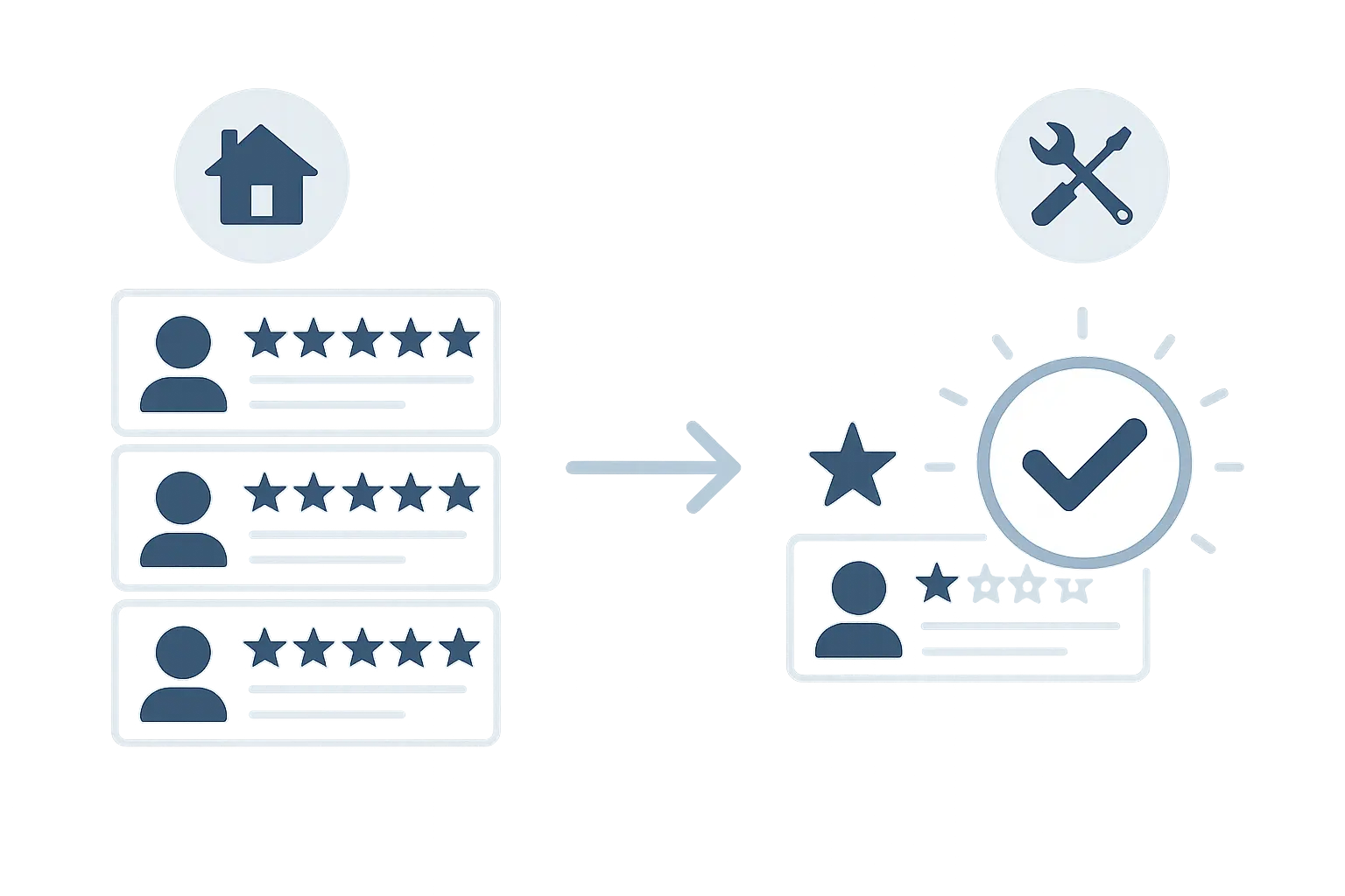 A graph showing the positive impact of responding to reviews on consumer trust.