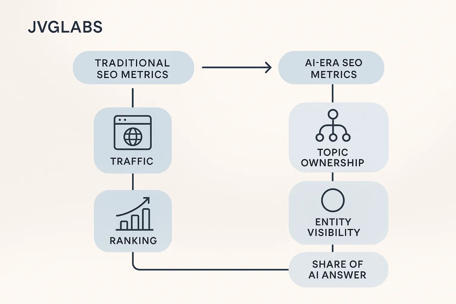 From Reporting Metrics to Proving Your Value