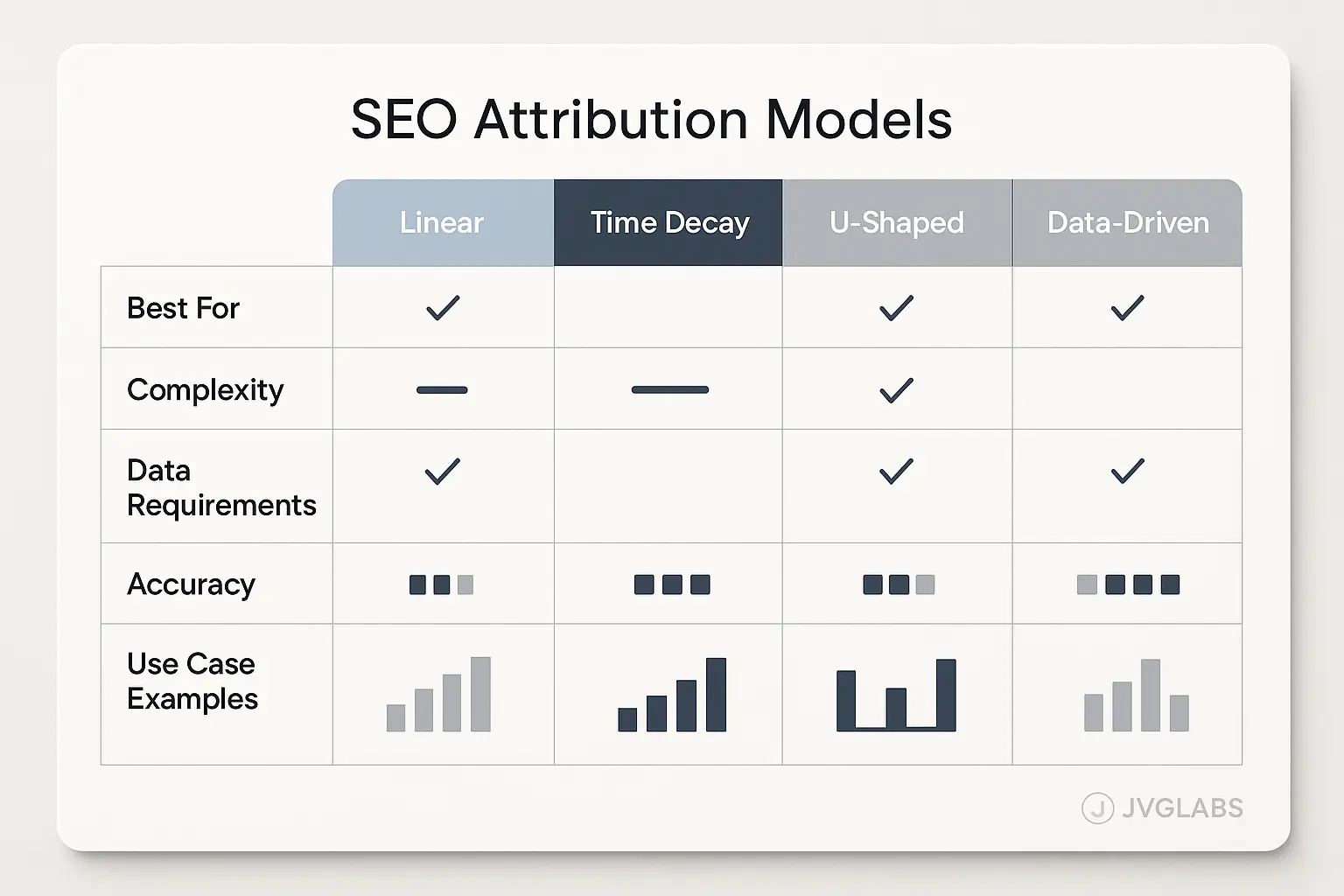 Omnichannel SEO Attribution: A championship sports team analogy