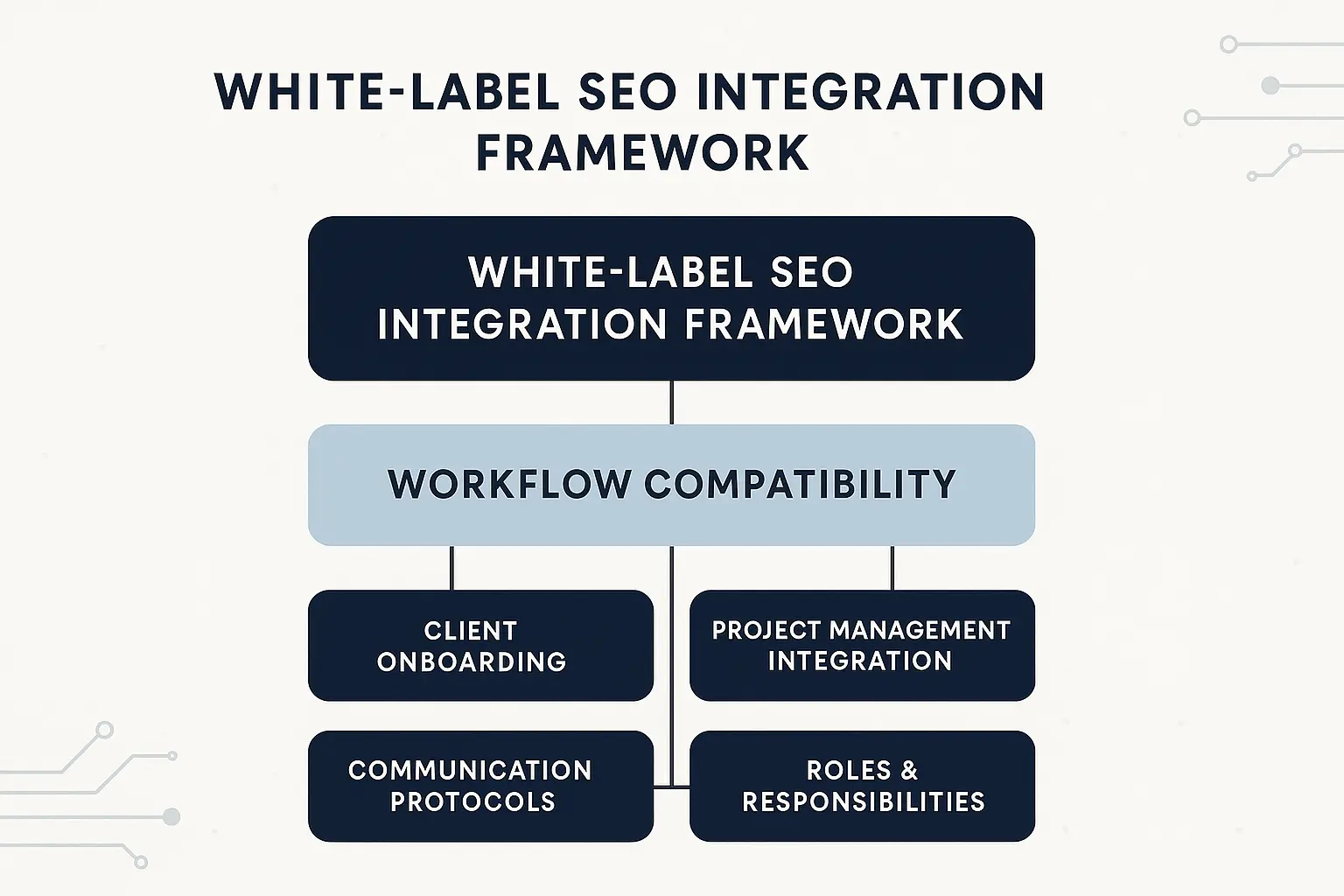Operationalizing White-Label SEO: A Framework for Seamless Agency Integration