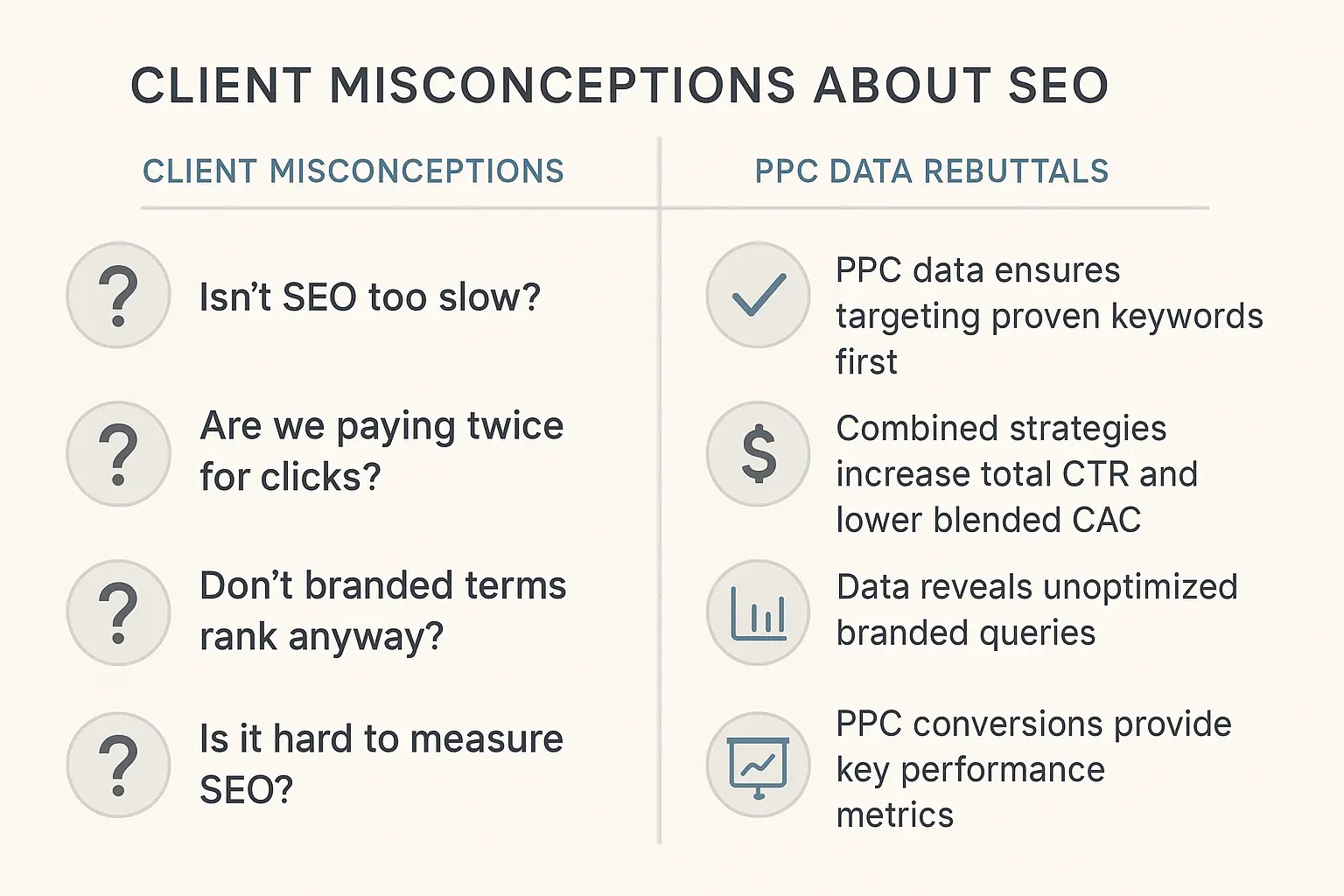 Your Next Step: From PPC Specialist to Integrated Search Strategist