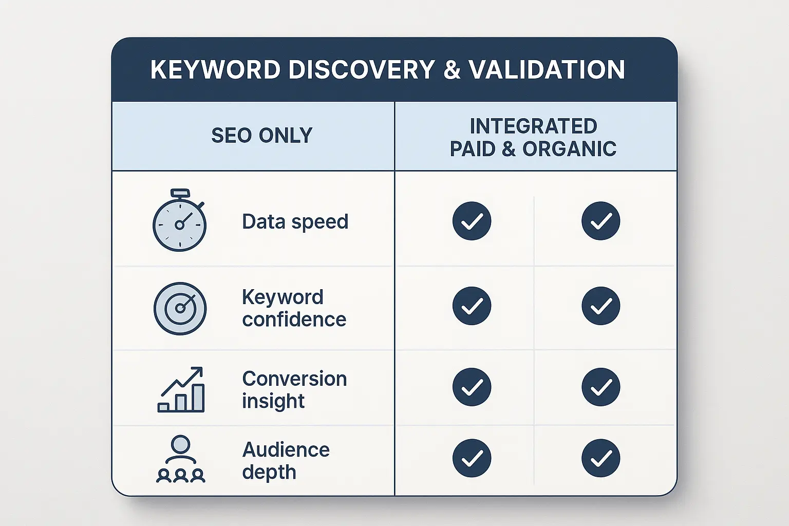 Shared Keyword & Audience Intelligence - Using PPC Data to De-Risk SEO