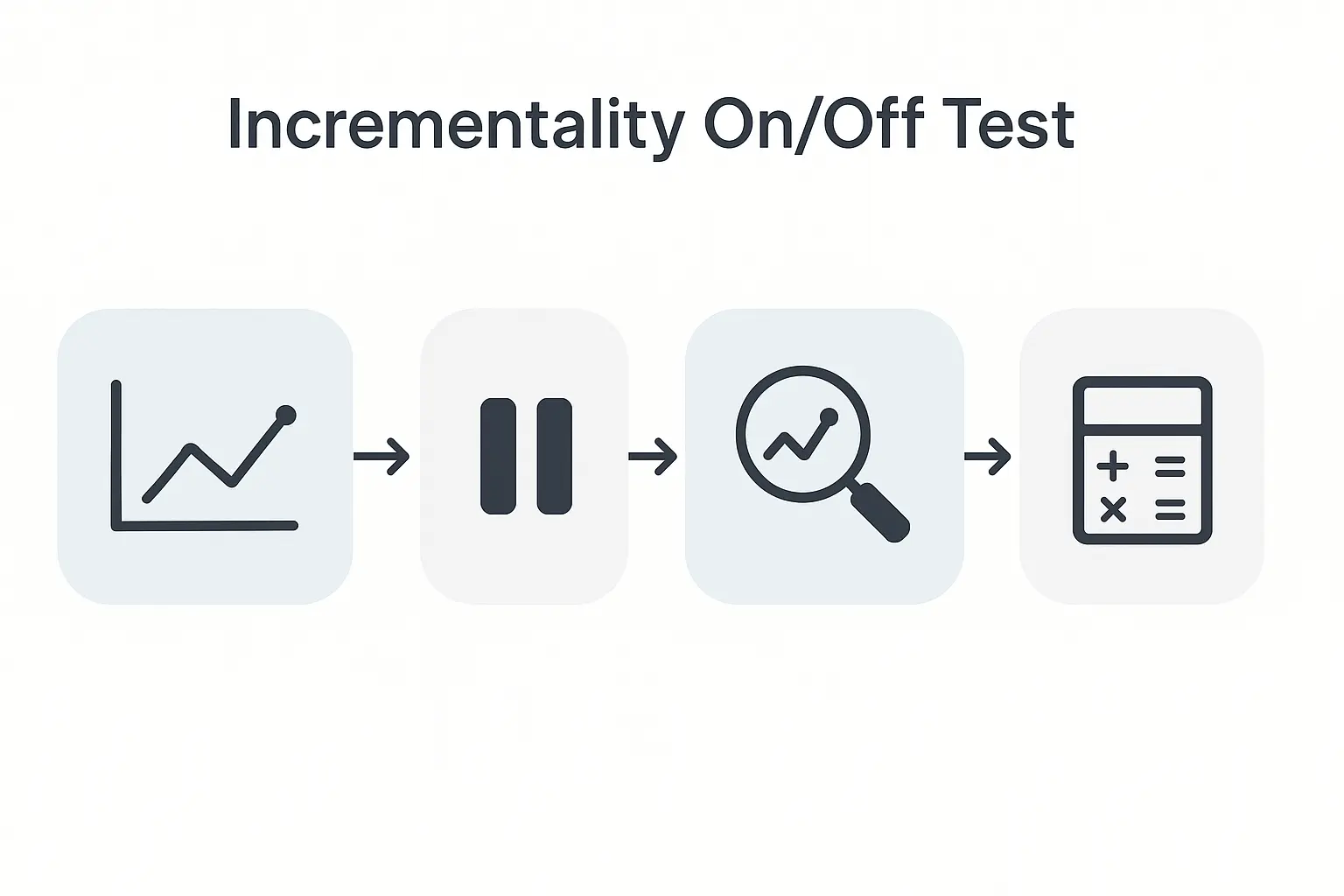 A visual comparison of a SERP with only an organic listing vs. a SERP with a paid ad, a sitelink extension, and an organic listing, demonstrating how much more screen space the latter occupies.
