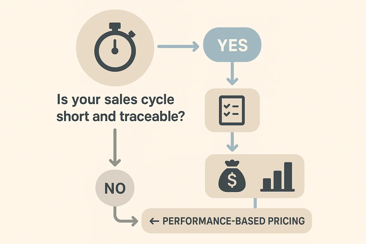 AI-driven SEO automation can reduce costs