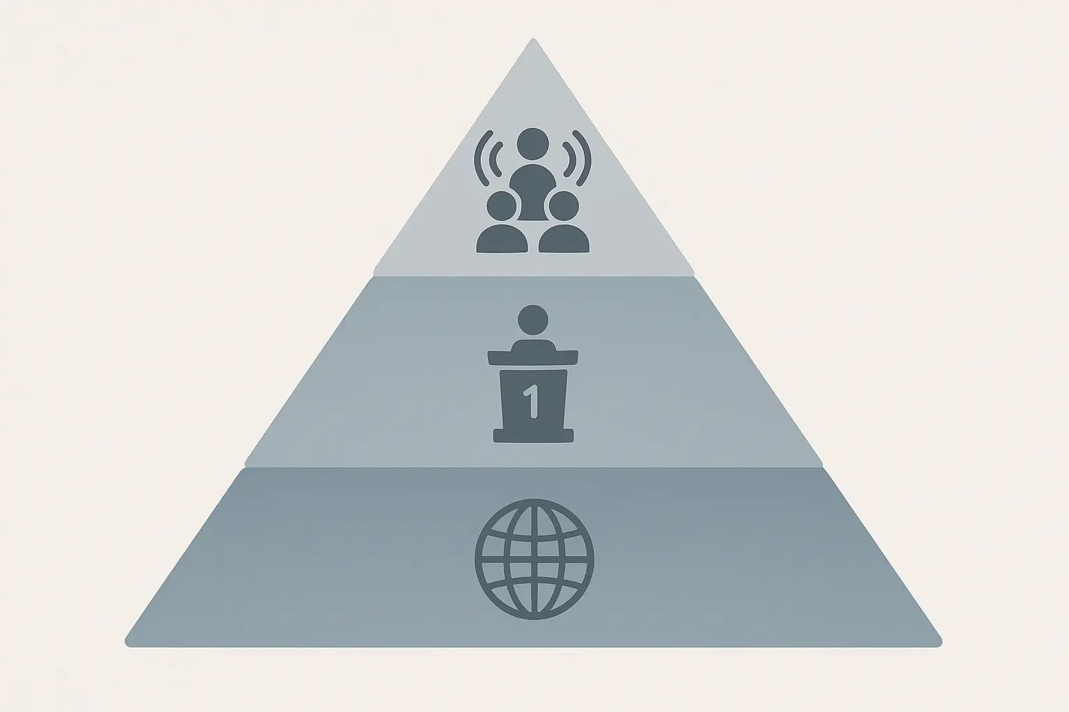 Content Multiplier