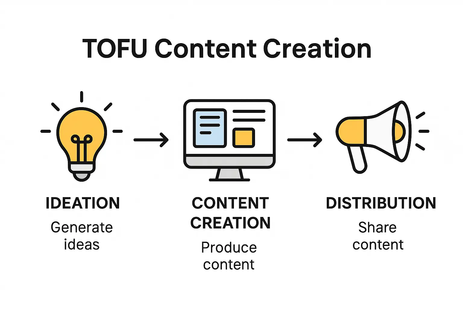 Launch and Leave Approach