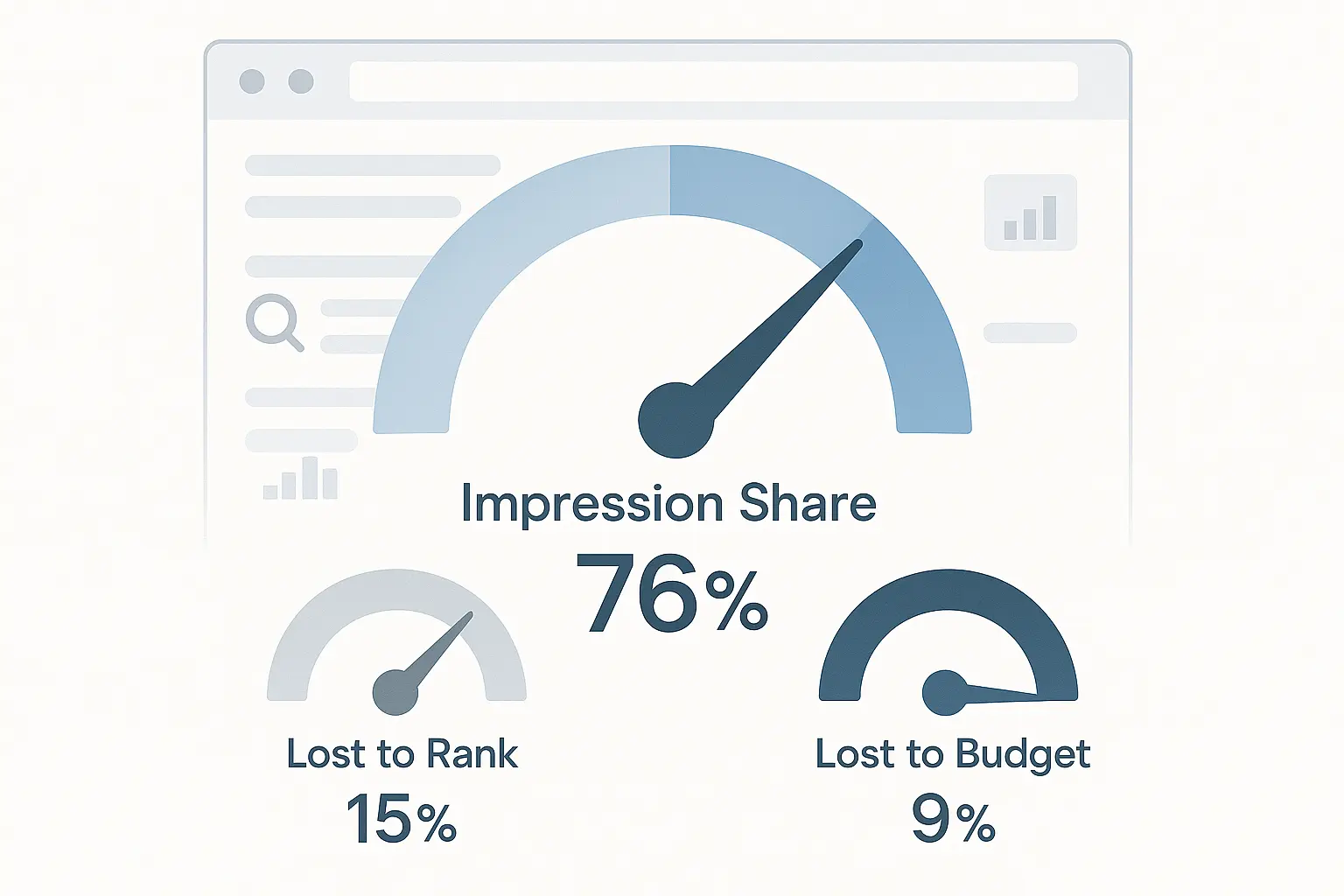 Opportunity Gap Example