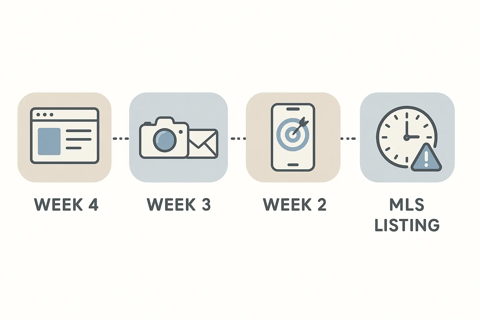 Dedicated Property Page Example