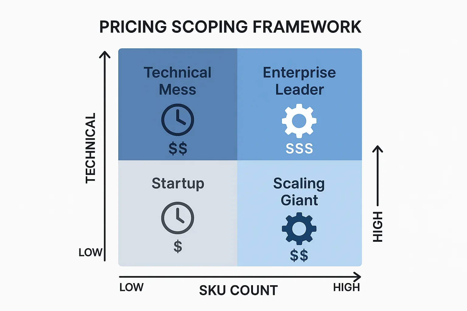 Technical debt analysis