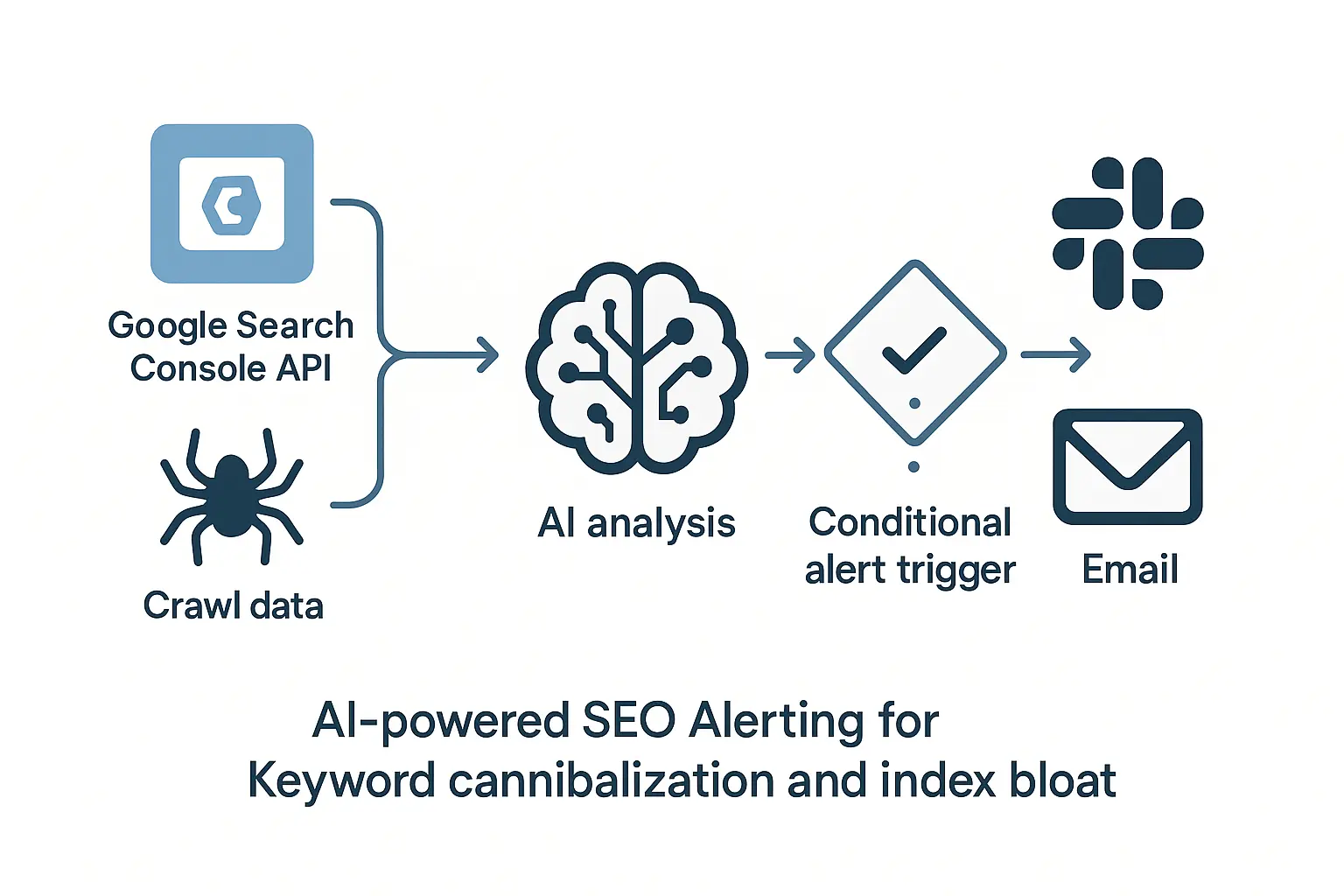 A clean, branded report template showcasing 'Proactive Alerts Triggered' and 'Issues Prevented' for a given month.