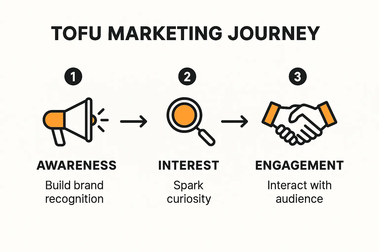 constellation of positive content