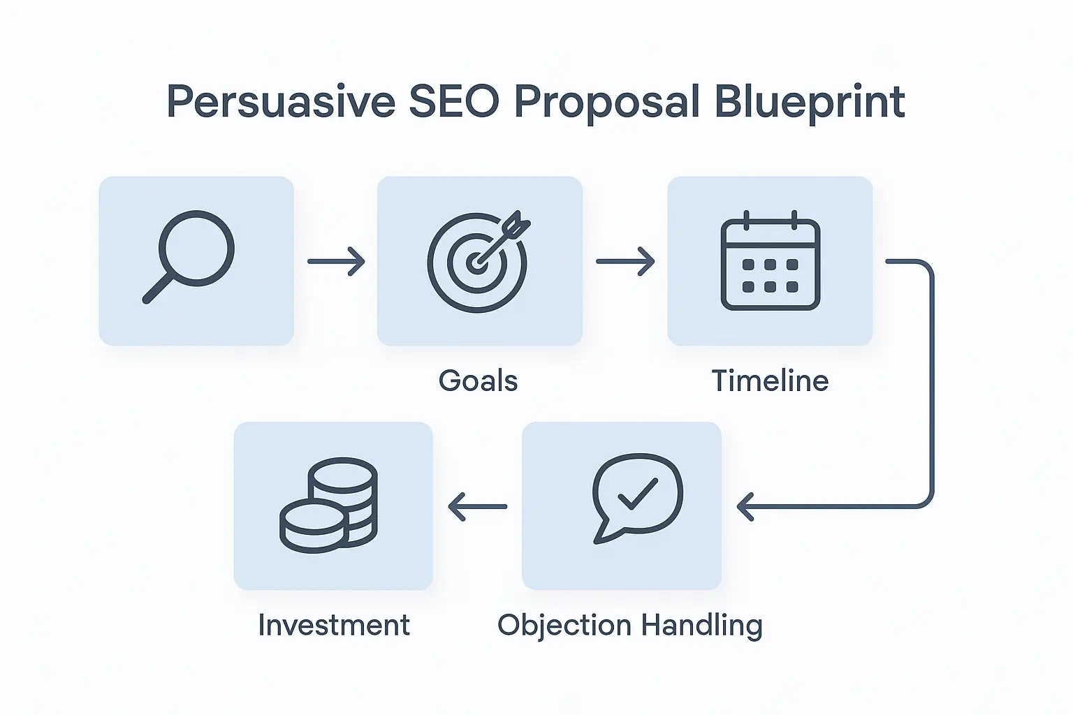 Integrated SEO Components
