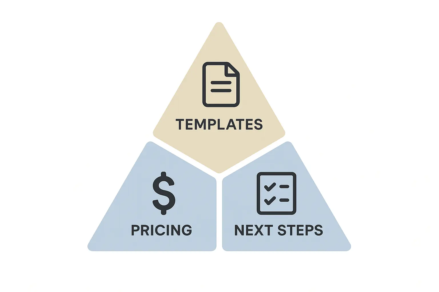 The Anatomy of a Winning White-Label SEO Proposal