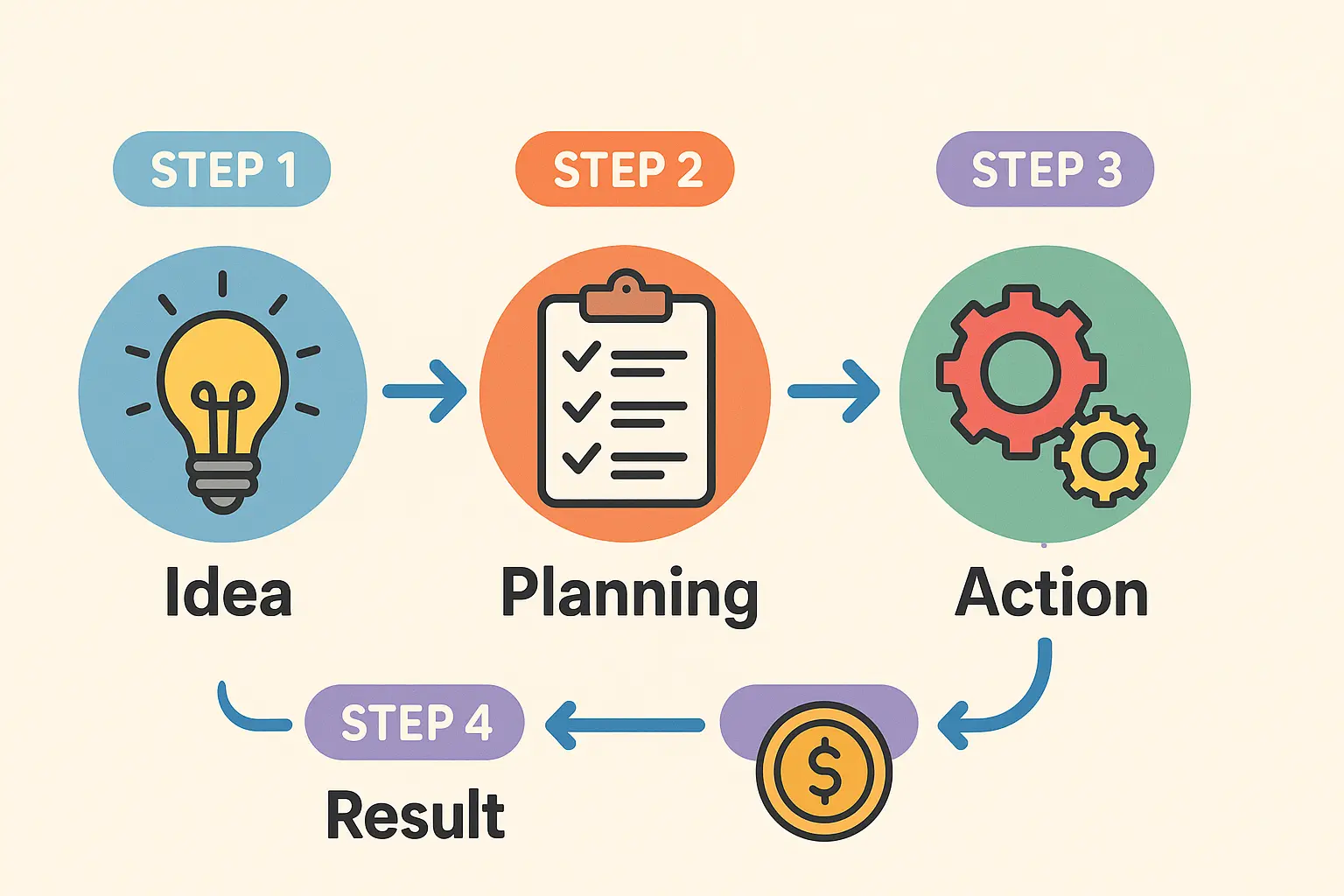 Tying It All Together