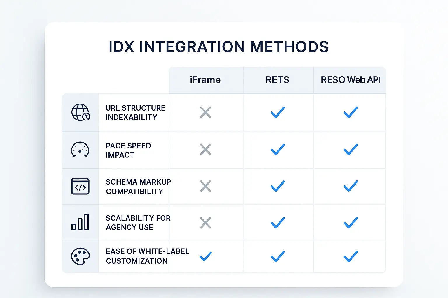 The 3-Point Agency Audit Checklist