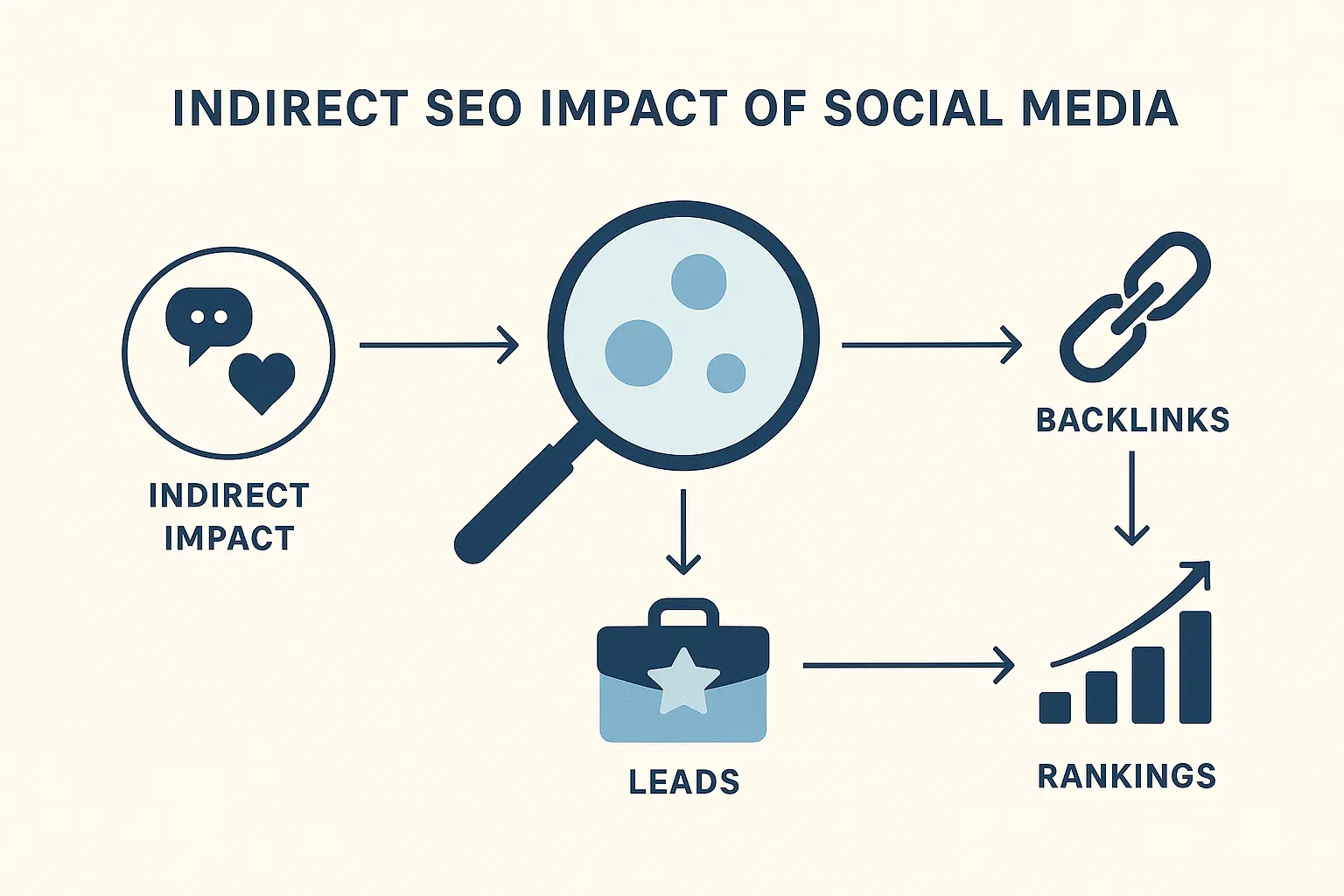 The Social Spark