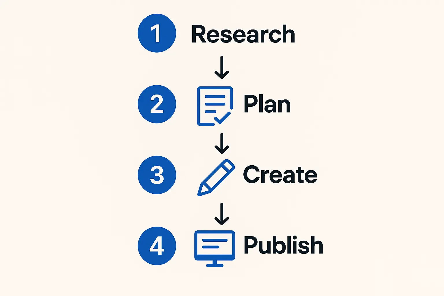 Building a Web of Trust: Connecting the Dots for Google