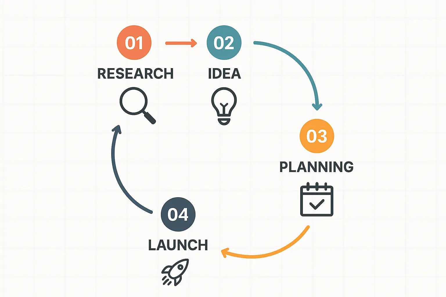 Creative agency project management prompt and workflow