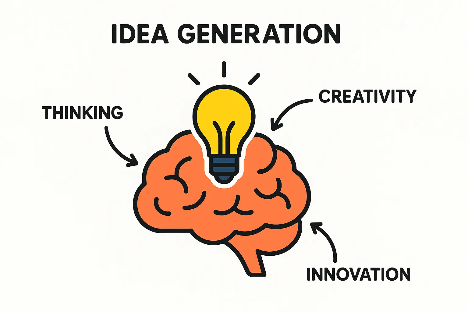 The Review Amplification Loop