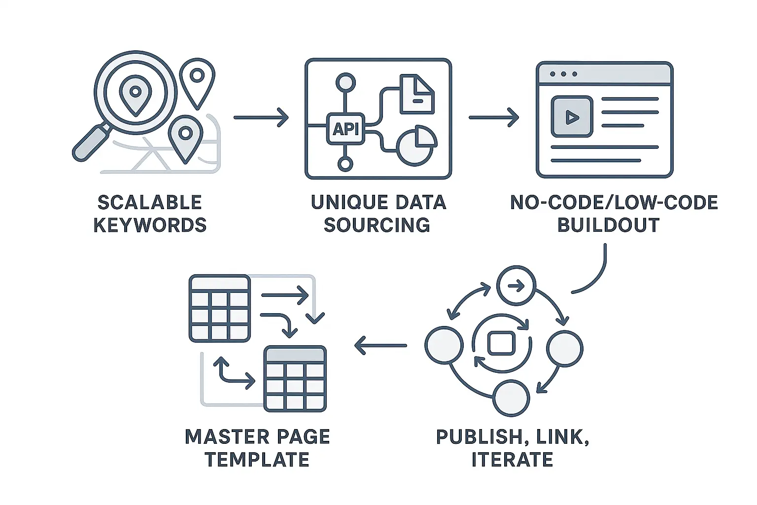 Full Workflow Diagram