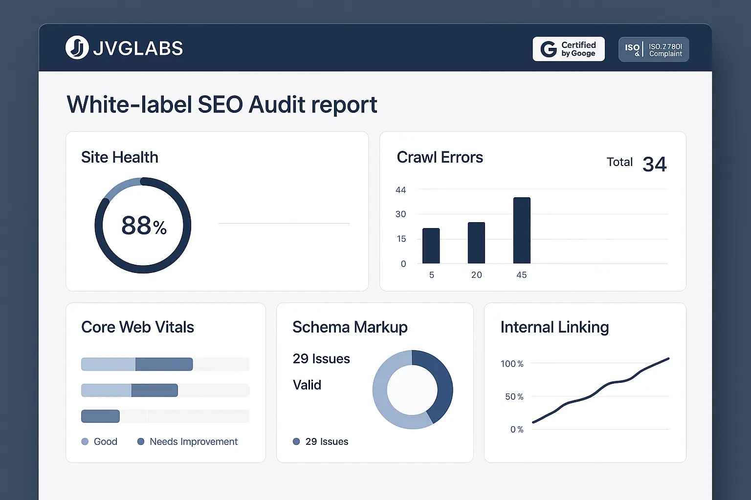 JVGLABS: Your Agency's Secret Weapon for Scalable SEO