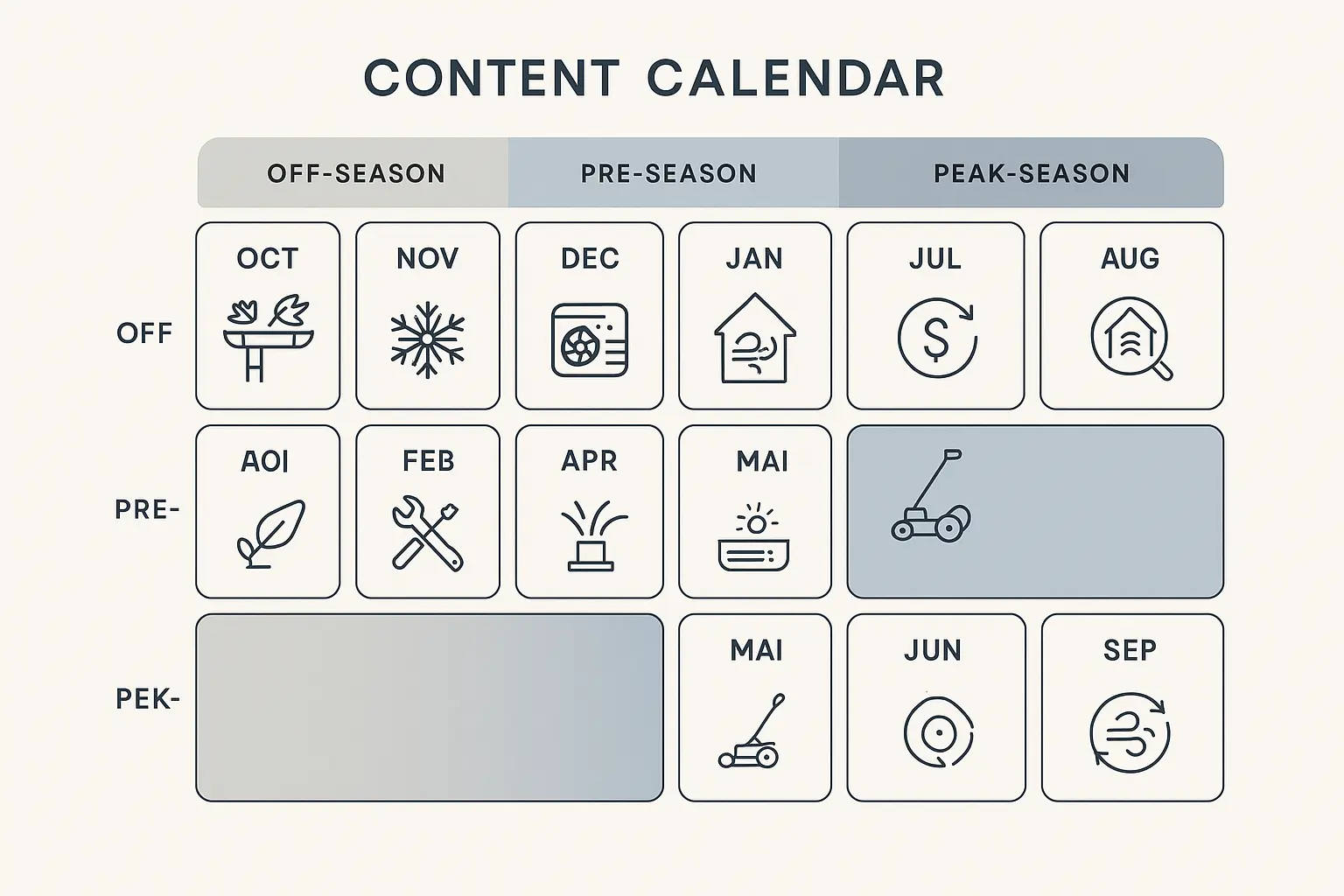A visual representation of a 12-month content calendar for a landscaping company, showing different content themes for each season.