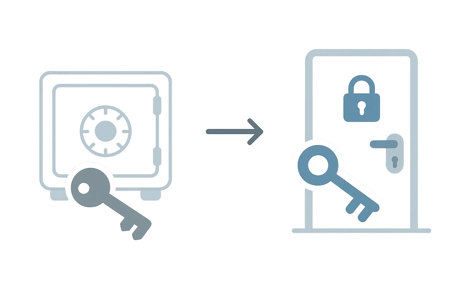 password management vault