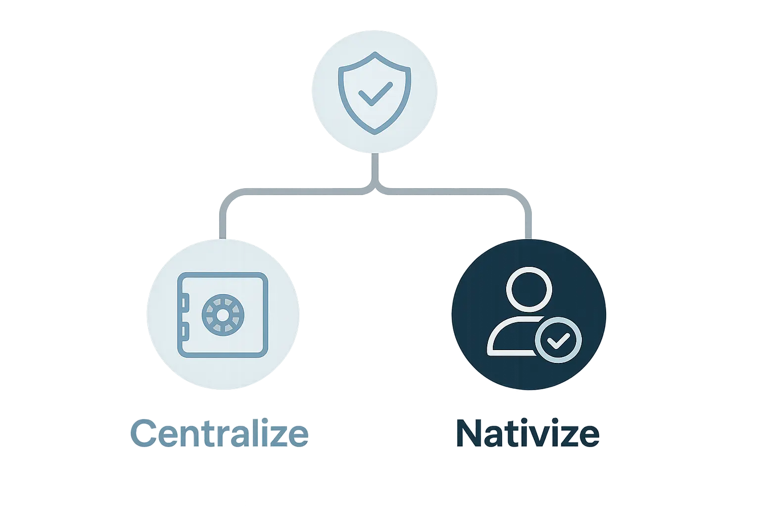 secure agency partnership