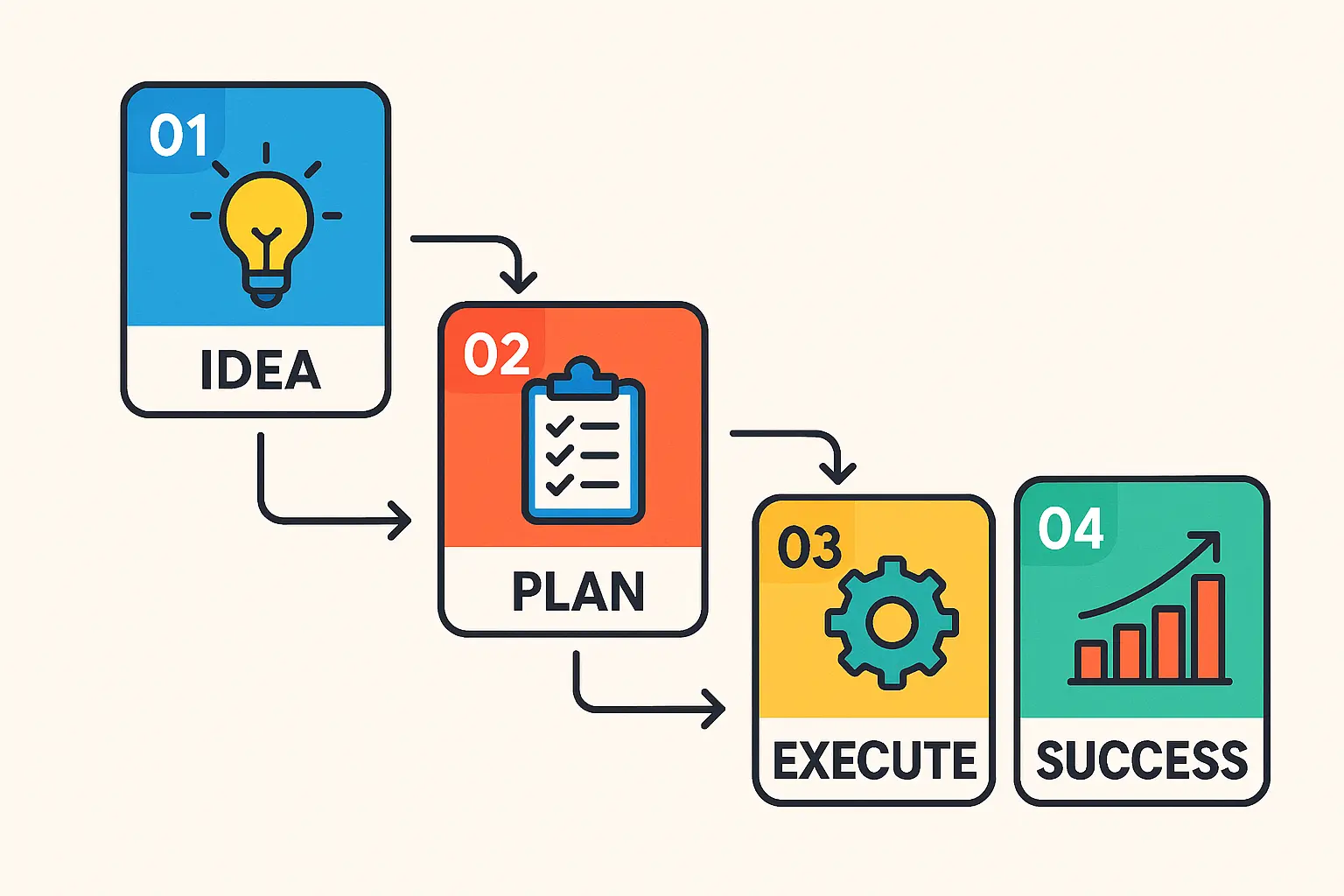 Role Based Access Control