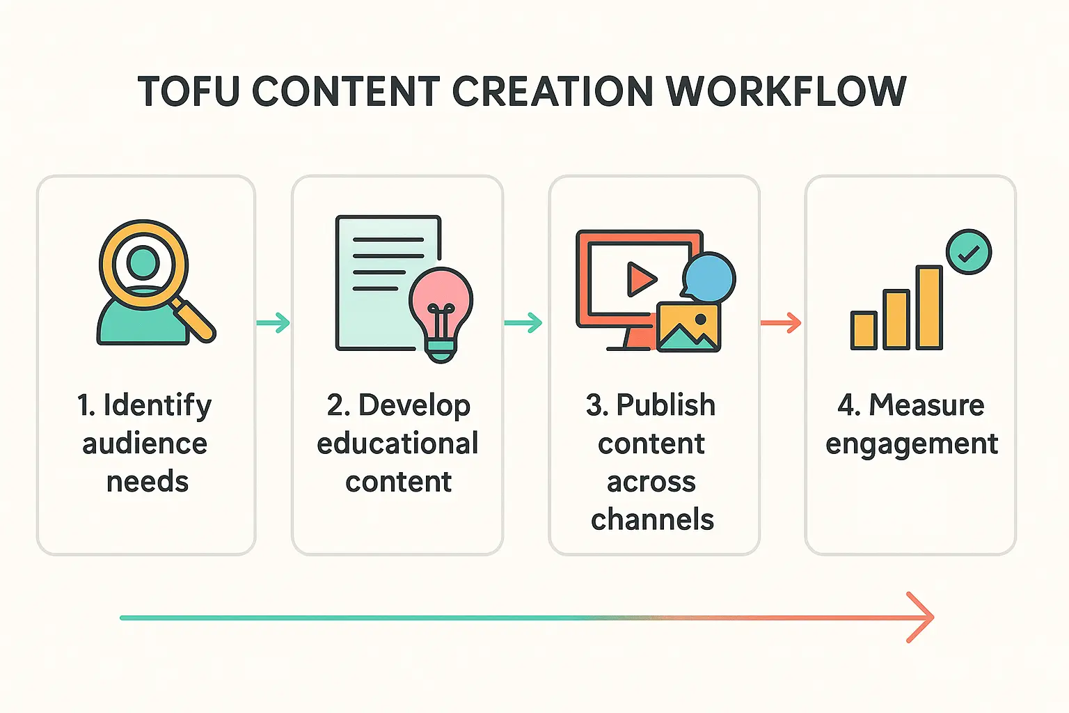 semantic content refresh example