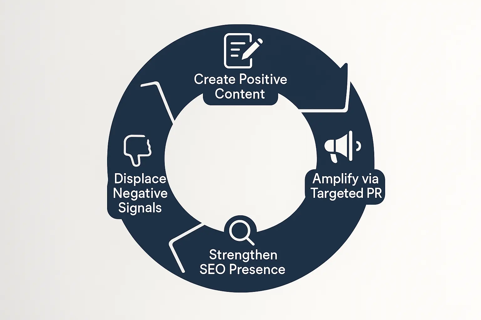 Digital PR and social proof