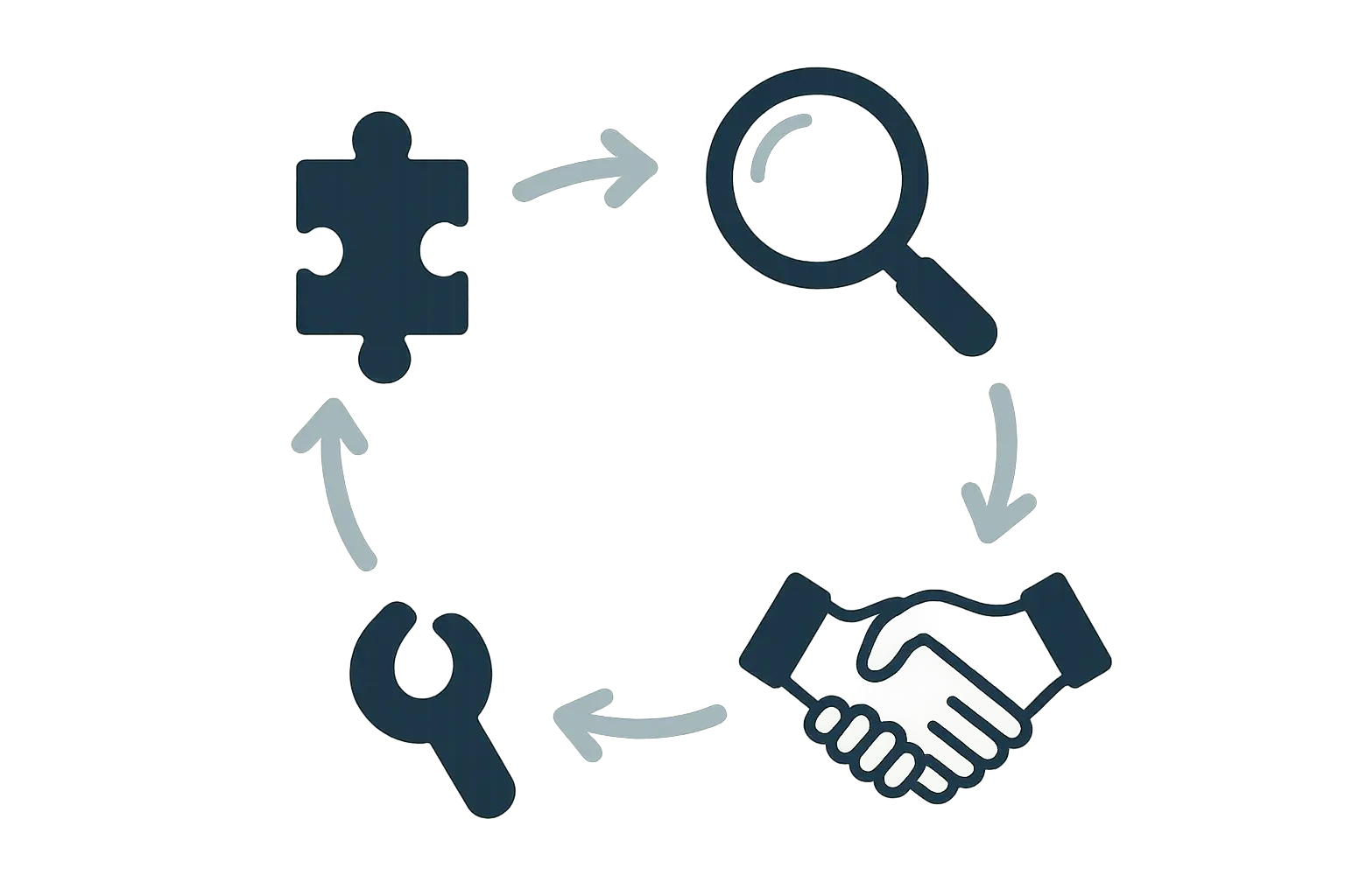 A clean, well-designed Looker Studio dashboard template mockup. It should have three key sections: 1. "Direct Impact" (Last-Click Conversions from Organic). 2. "Assisted Impact" (Assisted Conversions from Organic). 3. "First-Touch Influence" (First-Click Conversions from Organic).