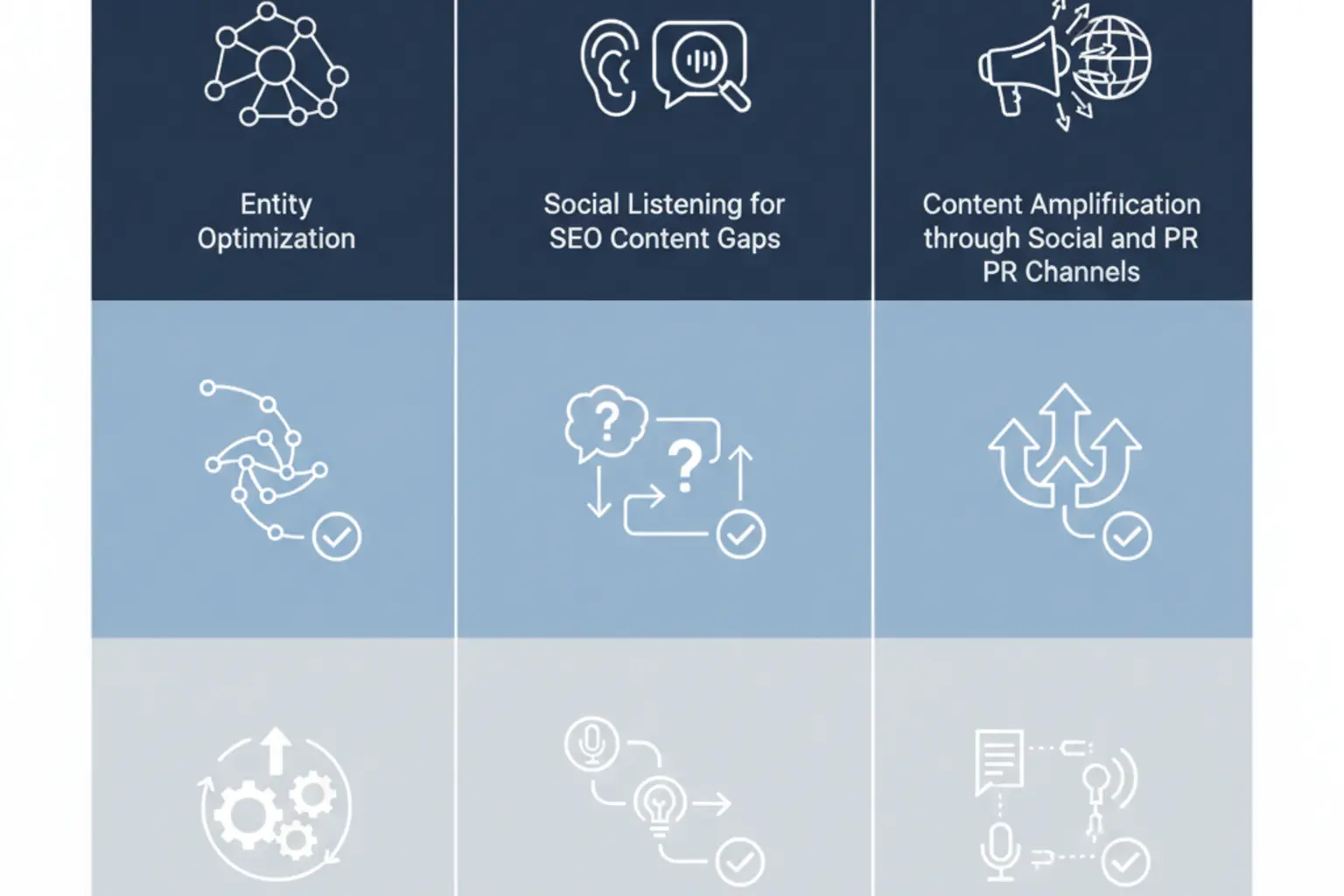 brand and social signals
