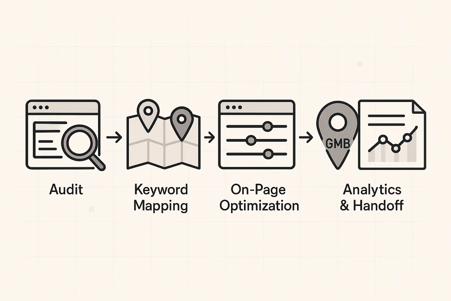 The SEO Foundation Package: Your High-Margin Blueprint