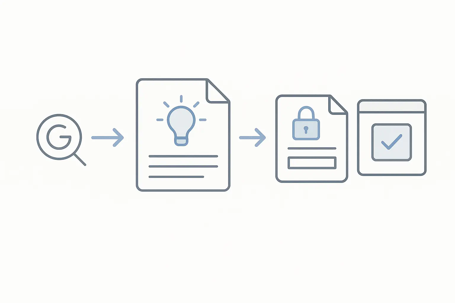 The "Pillar and Gate" Strategy