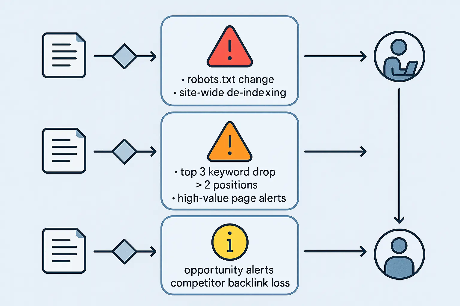Trigger-Based Approach Benefits