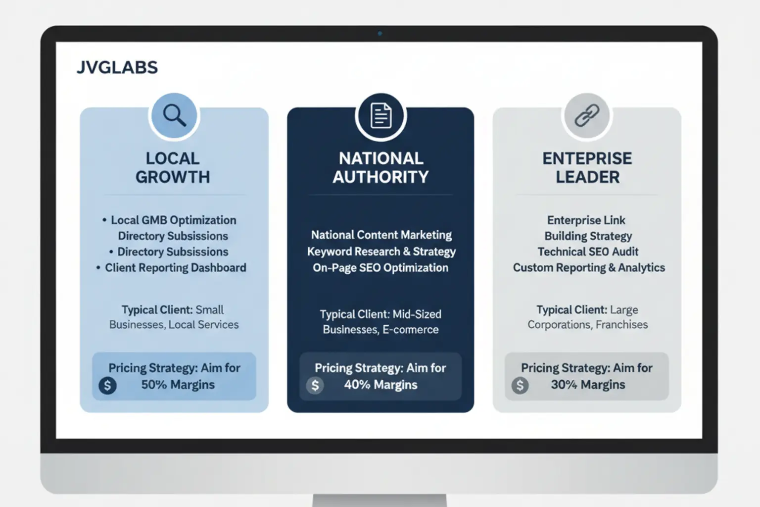 Choose your scale: Explore scalable SEO packages designed for profitable white-label reselling, tailored to different client needs and agency growth goals.