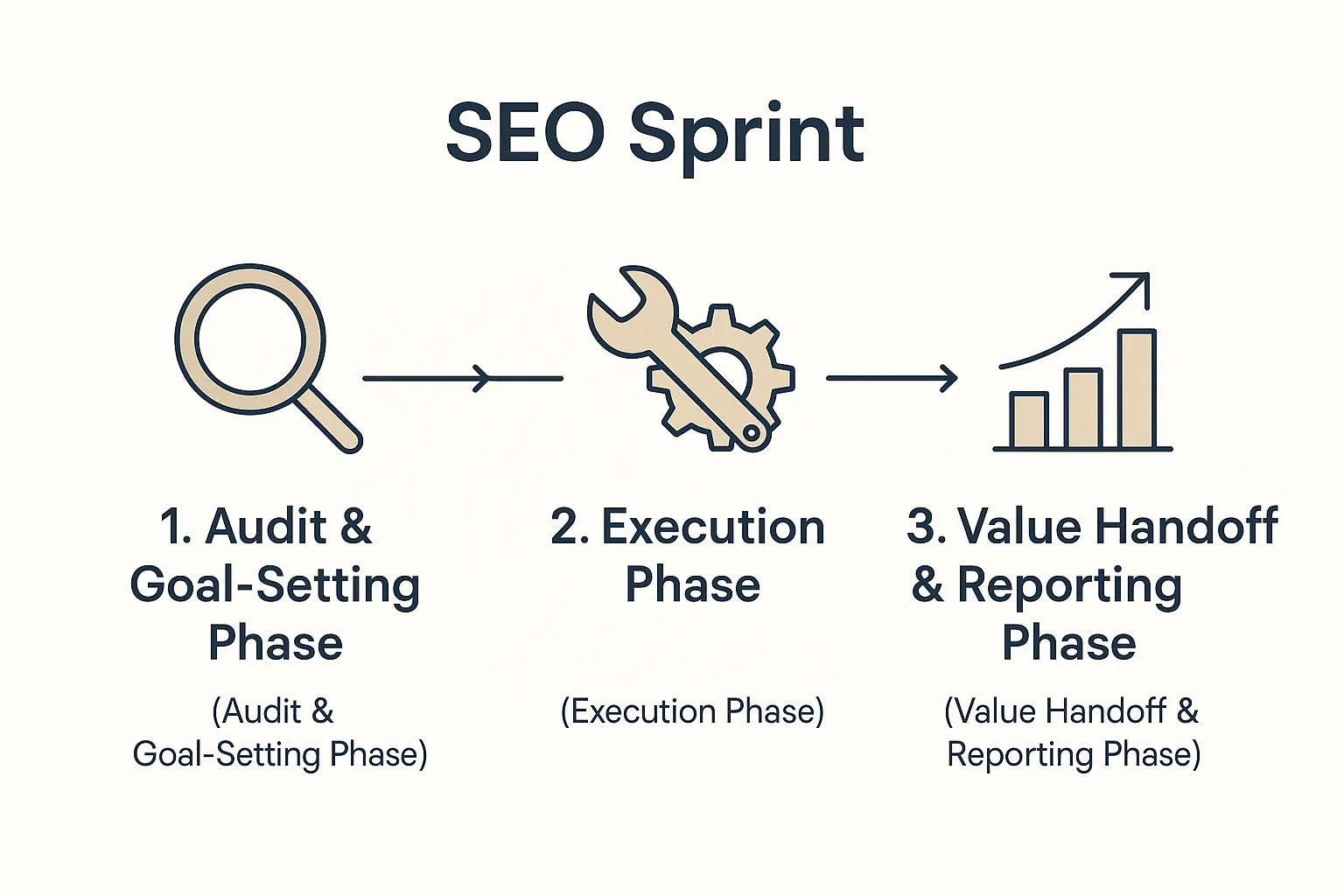 Local Visibility Kickstart SEO Sprint