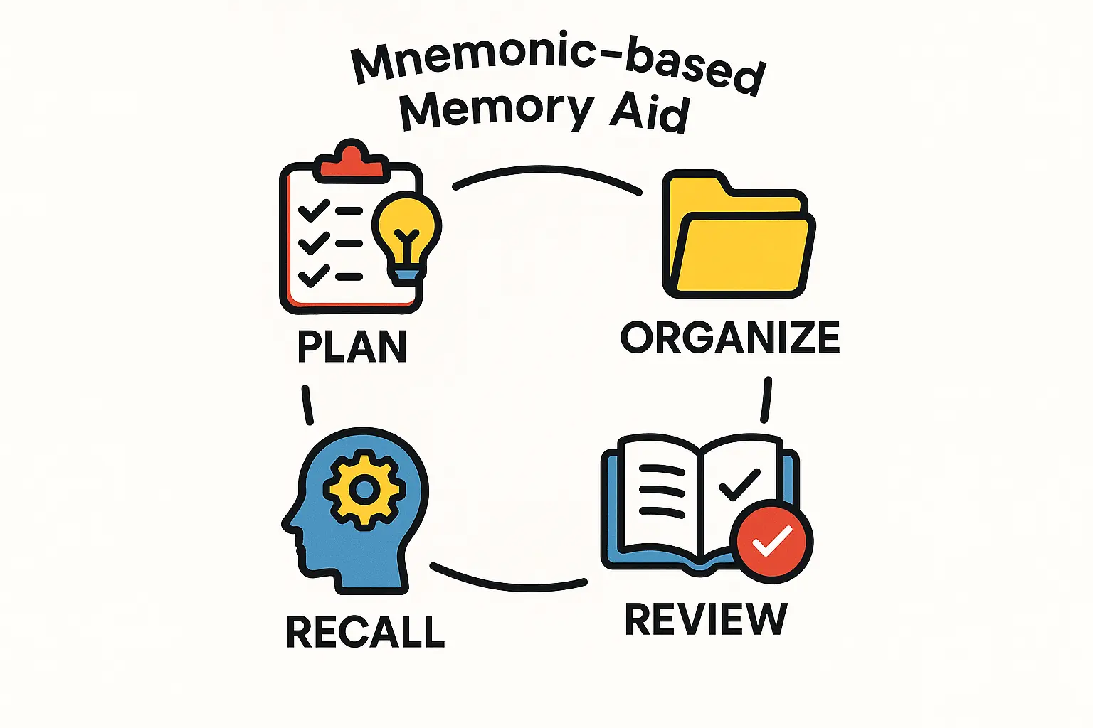 From Audit to Action